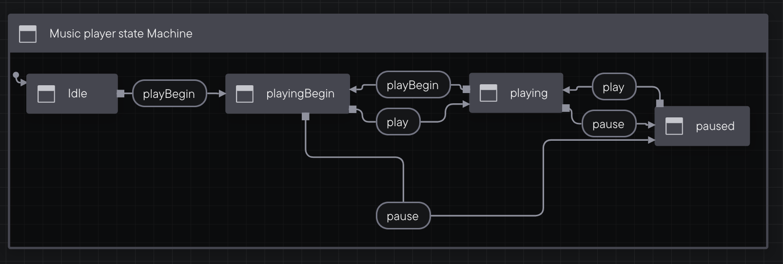 iPod diagram