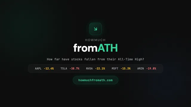 How much from ATH?